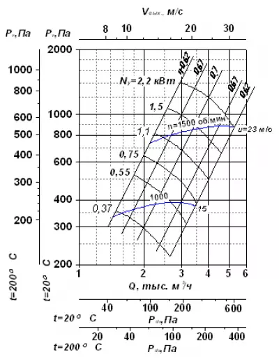 ВР 280-46 №3,15 0,55х1000